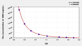 General Spermidine (SMD) ELISA Kit