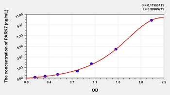 Rat Parkinson Disease Protein 7 (PARK7) ELISA Kit