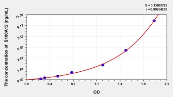 Rabbit S100 Calcium Binding Protein A12 (S100A12) ELISA Kit
