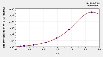 Rabbit Beta-Thromboglobulin (βTG) ELISA Kit