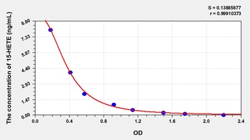 Human 15-Hydroxyeicosatetraenoic Acid (15-HETE) ELISA Kit