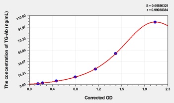 Rat Anti-Thyroglobulin Ab (TG-ab) ELISA Kit