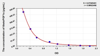 Rat 6-keto-PGF1 Alpha (6-K-PGF1α) ELISA Kit