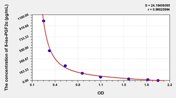 Mouse 8-isoprostane (8-iso-PGF2α) ELISA Kit