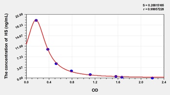 General Heparan Sulfate (HS) ELISA Kit