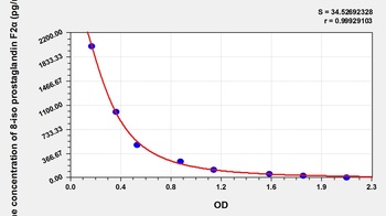 Human 8-iso prostaglandin F2α (8-iso-PGF2a) ELISA Kit