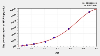 Human Histidyl-tRNA Synthetase, Cytoplasmic (HARS) ELISA Kit