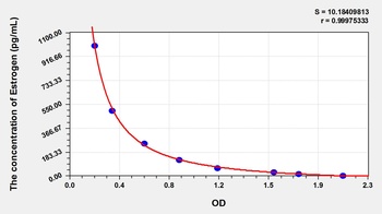 Mouse Estrogen ELISA Kit