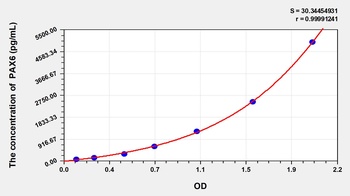 Mouse Paired Box Gene 6 (PAX6) ELISA Kit