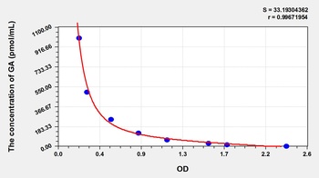 Human Glycated Albumin (GA) ELISA Kit