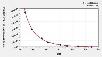 Rabbit Cross Linked C-Telopeptide of Type II Collagen (CTXII) ELISA Kit