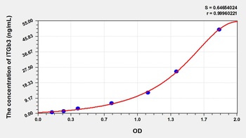 Rat Integrin Beta 3 (ITGb3) ELISA Kit