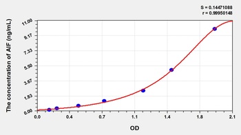 Mouse Apoptosis Inducing Factor (AIF) ELISA Kit