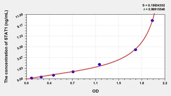 Pig Signal Transducer and Activator of Transcription 1 (STAT1) ELISA Kit