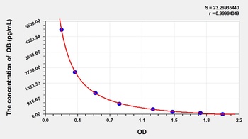Pig Obestatin (OB) ELISA Kit