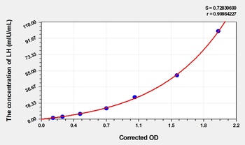 Chicken Luteinizing Hormone (LH) ELISA Kit