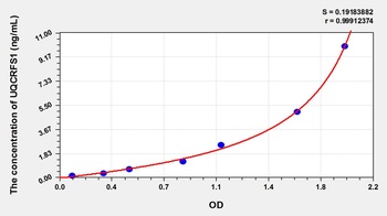 Mouse Ubiquinol-cytochrome c reductase (UQCRFS1) ELISA Kit