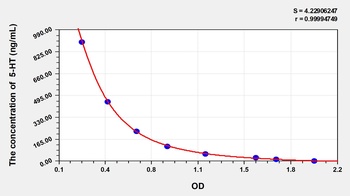 Human 5-Hydroxytryptamine (5-HT) ELISA Kit