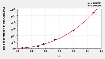 Human MHC Class I Chain-Related Protein A (MICA) ELISA Kit