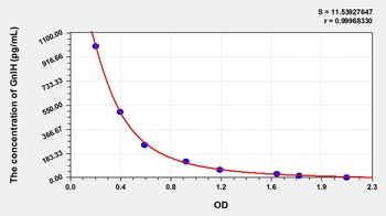 Mouse Gonadotropin Inhibitory Hormone (GnIH) ELISA Kit