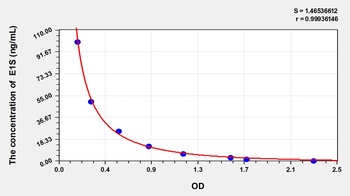 Horse Estrone Sulfate (E1S) ELISA Kit