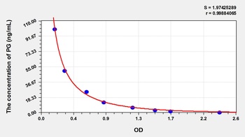 Horse Progesterone (PG) ELISA Kit