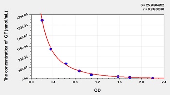 Human Glycosylated Ferritin (GF) ELISA Kit