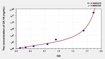 Human Cytokeratin 18 (CK-18) ELISA Kit