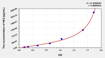 Pig Hexokinase 2 (HK2) ELISA Kit