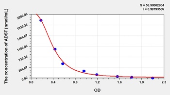 Pig Androstenone (ADST) ELISA Kit