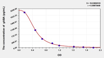 Mouse Gamma-Aminobutyric Acid (gABA) ELISA Kit