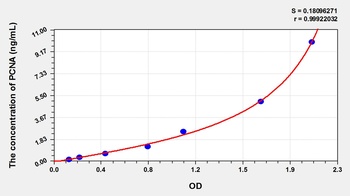 Rat Proliferating Cell Nuclear Antigen (PCNA) ELISA Kit