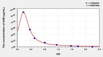 Cattle Beta-Hydroxybutyric Acid (bHB) ELISA Kit