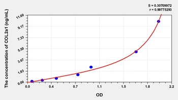 Mouse Collagen Type II Alpha 1 (COL2a1) ELISA Kit