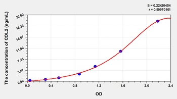Chicken Collagen Type II (COL2) ELISA Kit