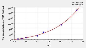 Rat Total Bile Acid (TBA) ELISA Kit
