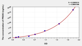 Human Peroxiredoxin 3 (PRDX3) ELISA Kit