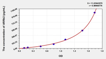 Rat Arrestin Beta 2 (ARRb2) ELISA Kit