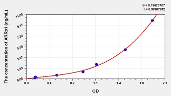 Rat Arrestin Beta 1 (ARRb1) ELISA Kit