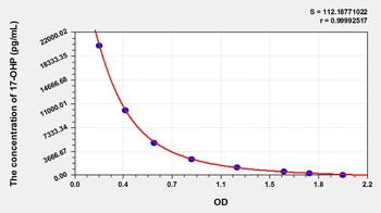Cattle 17-Hydroxyprogesterone (17-OHP) ELISA Kit