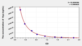 Rat Hydroxyproline (Hyp) ELISA Kit