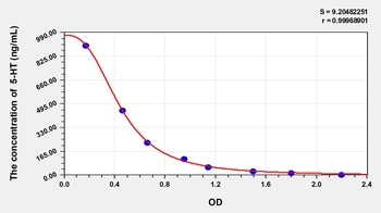 Avian 5-Hydroxytryptamine (5-HT) ELISA Kit