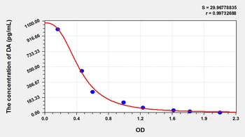 Avian Dopamine (DA) ELISA Kit