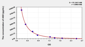 Pig Androstenedione (ASD) ELISA Kit