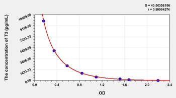 Rat Triiodothyronine (T3) ELISA Kit