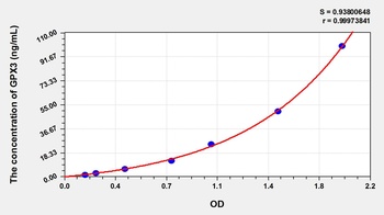 Sheep Glutathione Peroxidase 3, Plasma (GPX3) ELISA Kit