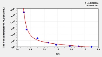 Chicken Albumin (ALB) ELISA Kit