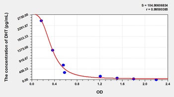 Human Dihydrotestosterone (DHT) ELISA Kit