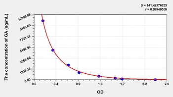 Plant Gibberellic Acid (GA) ELISA Kit