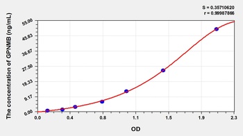 Human Transmembrane glycoprotein NMB (GPNMB) ELISA Kit